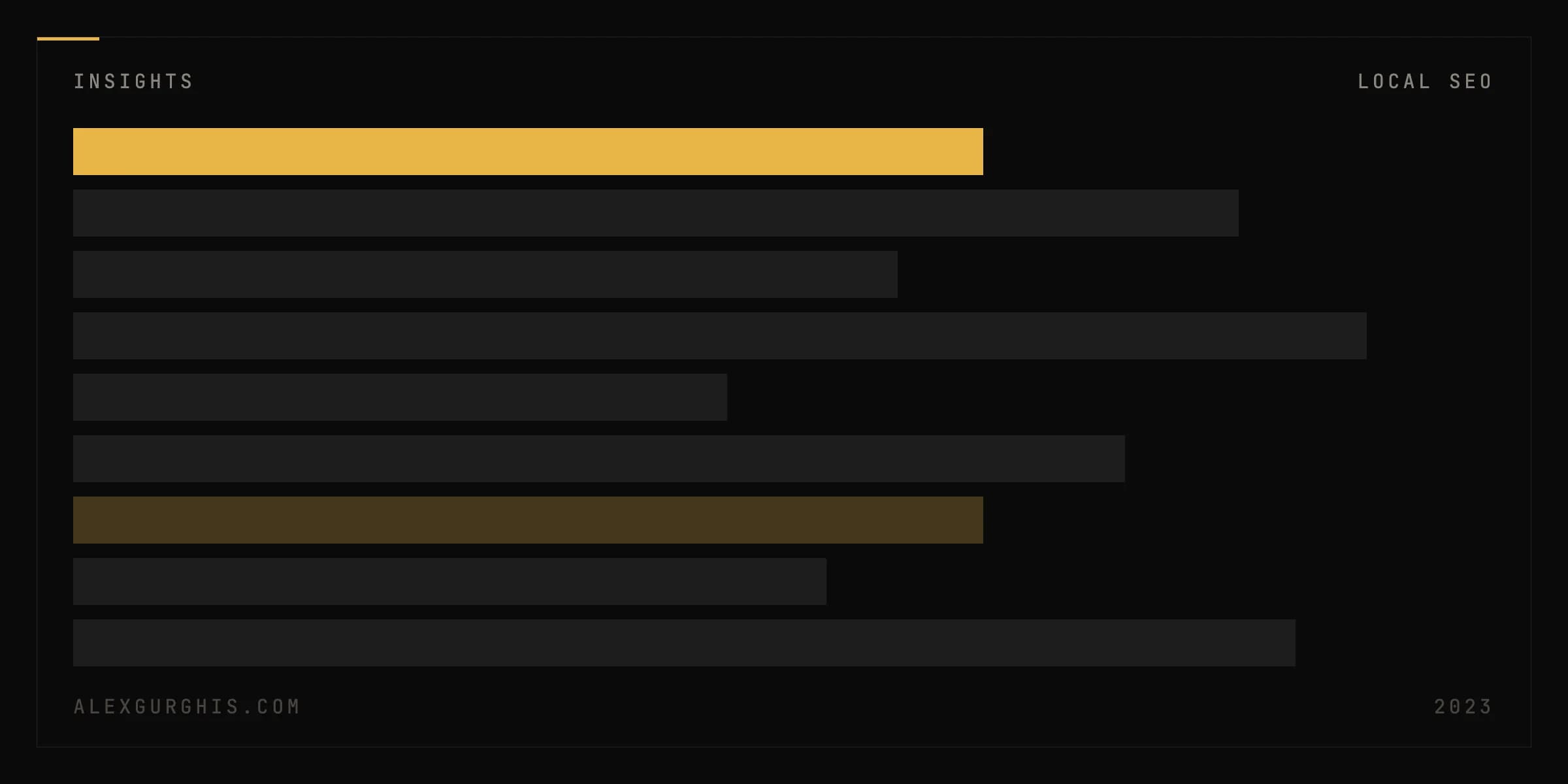 Nine horizontal bars of different lengths, arranged like a ranking. The top bar is gold; a dimmed gold bar sits sixth, marking where it used to be.